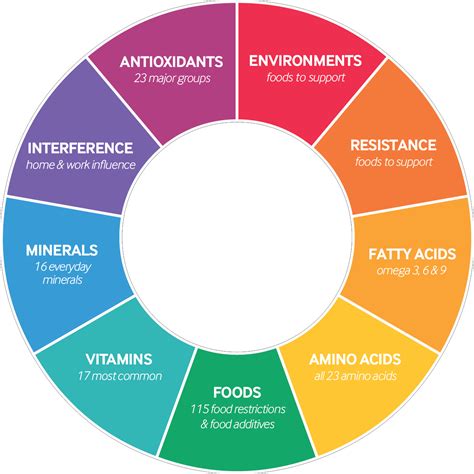 cell well being website